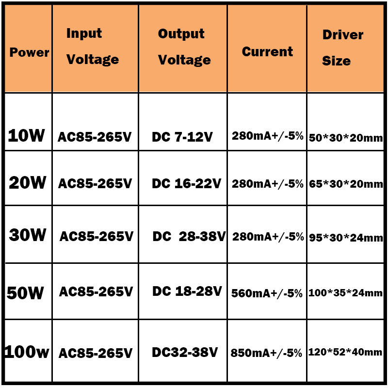 Controlador LED de 10-100W, fuente de alimentación de AC85-265V DC25-38V, transformadores Led impermeables IP66 + mando a distancia RGB para luz Led DIY