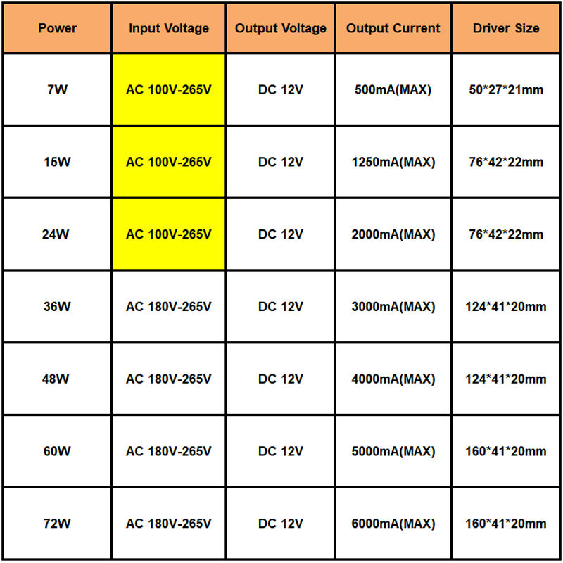 Controlador LED Fuente de alimentación de voltaje constante Controlador DC12V 7W 15W 72W 48W / AC 220V a 12V Fuente de alimentación Voltaje constante para transformadores de iluminación de control