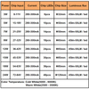 Panel de lámpara Led para techo PCB con LED