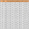 Transformadores de iluminación LED 2.4G Fuente de alimentación del controlador Controlador de adaptador led 4 vías 160-288W Caja fuerte de alta calidad 