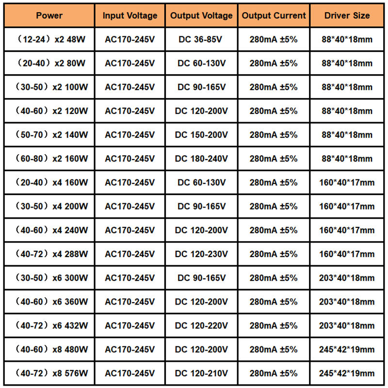 Transformadores de iluminación LED 2.4G Fuente de alimentación del controlador Controlador de adaptador led 4 vías 160-288W Caja fuerte de alta calidad 