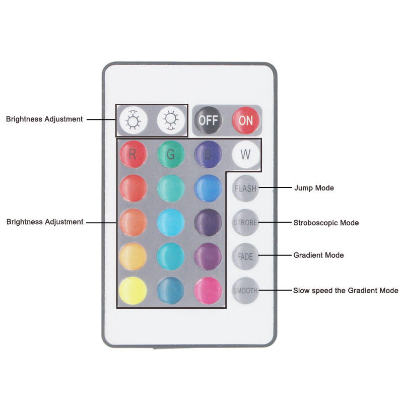 Controlador LED de 24 teclas, controlador remoto IR RGB DC12V con Mini receptor, regulador de intensidad de controlador LED apto para tira de luz LED RGB 5050/3528