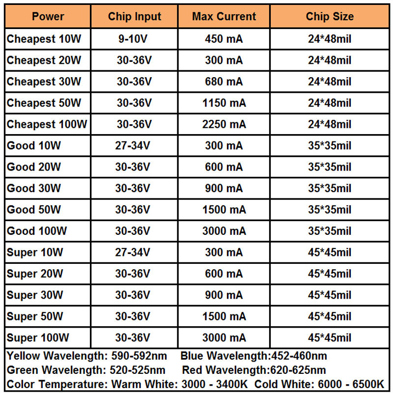 Real Full Watt 10W 20W 30W 50W 100w Chips de lámpara LED COB de alta potencia Bombilla con controlador LED para reflector DIY Spot light Lawn