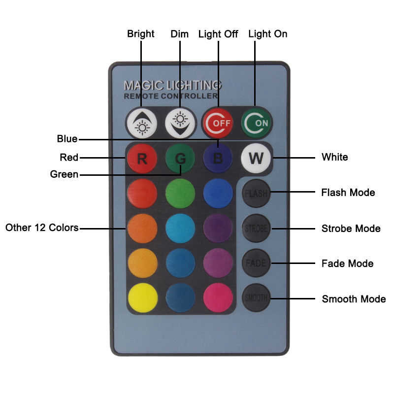 Interior 3W cilíndrico LED Rgb lámpara de pared AC85-265V aluminio dormitorio decorativo Led pared aplique pasillo escalera iluminación