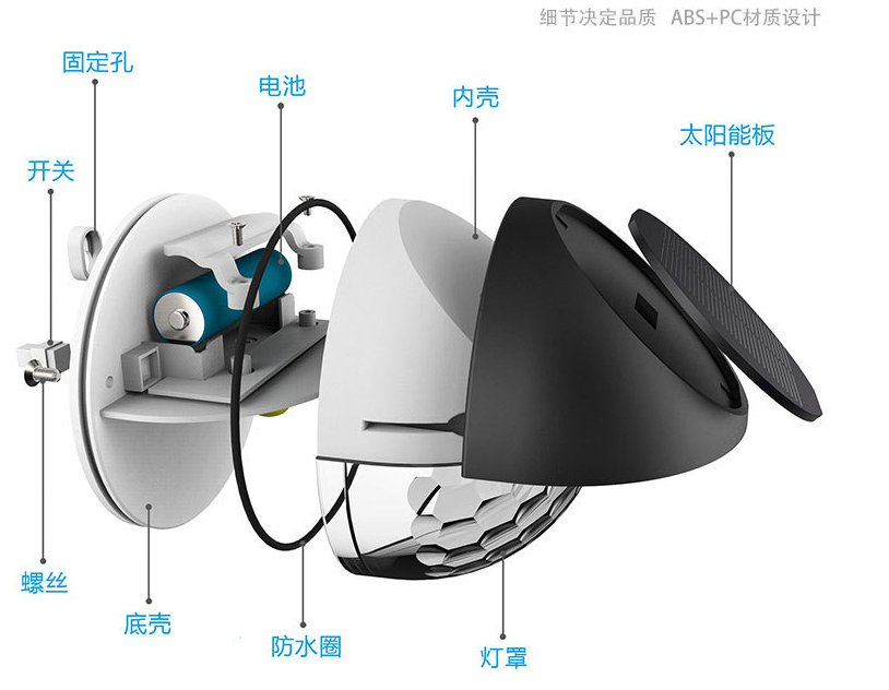 Luces LED para exteriores, Sensor de Control de luz, decoración de jardín, valla Solar, lámpara de pared, semicírculo, lámparas de calle impermeables de energía