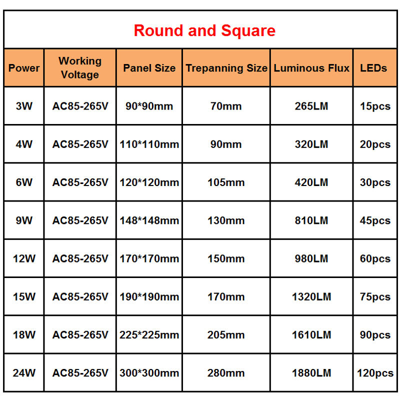 Ultra Thin Led Panel Downlight real full watt 3W 4W 6W 9W 12W 15W 18W 24W Luz empotrada de techo LED redonda / cuadrada