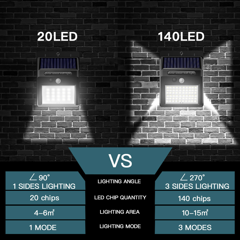 LED Solar inteligente para exteriores, impermeable, arriba y abajo, iluminación luminosa, decoración de jardín, luces solares, valla de escaleras, lámpara de luz solar