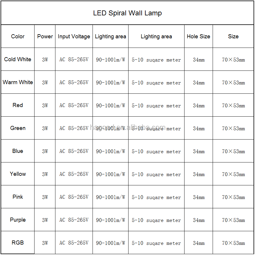 Más vendidos 3W AC85 ~ 265V Aplique de pared de aluminio Lámpara de decoración interior Lámpara de pared RGB con controlador